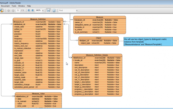 Database Schema