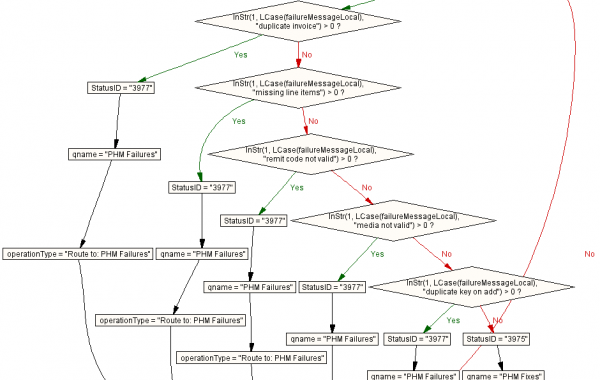 Code Navigation Structure