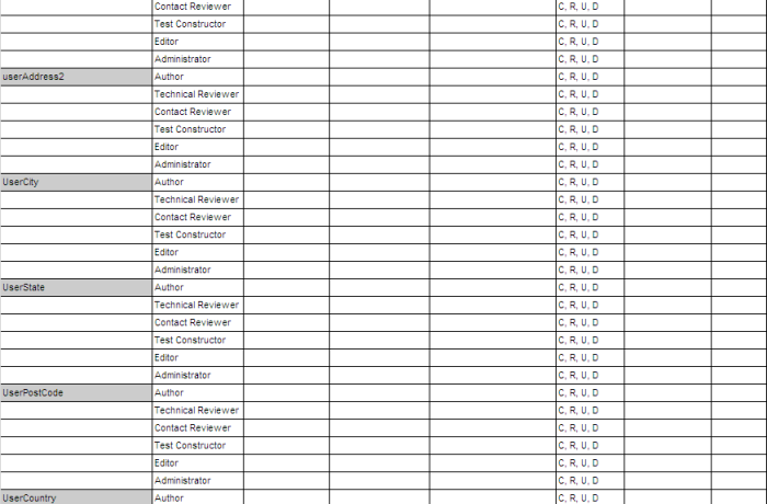 CRUD Matrix