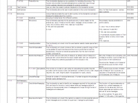 Function Decomposition