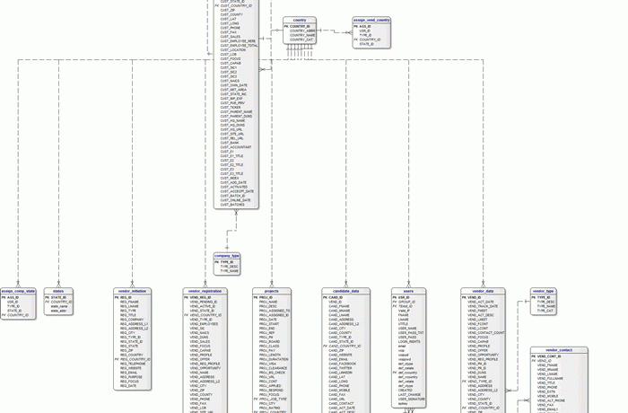 ER Diagram