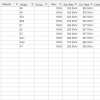 Resource Table