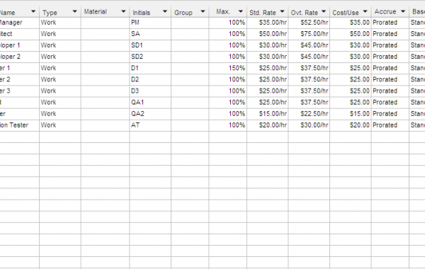 Resource Table